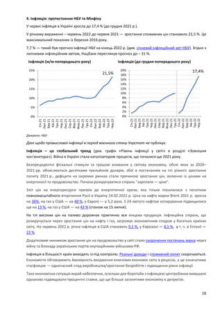 18
4. Інфляція: протистояння НБУ та Мінфіну
У червні інфляція в Україні зросла до 17,4 % (до грудня 2021 р.).
У річному вираженні – червень 2022 до червня 2021 — зростання споживчих цін становило 21,5 %. Це
максимальний показник із березня 2016 року.
7,7 % — такий був прогноз інфляції НБУ на кінець 2022 р. (див. січневий інфляційний звіт НБУ). Згідно з
липневим інфляційним звітом, Нацбанк переглянув прогноз до – 31 %.
Інфляція (м/м попереднього року) Інфляція (до грудня попереднього року)
Джерело: НБУ
Дані щодо промислової інфляції в період воєнного стану Укрстат не публікує.
Інфляція – це глобальний тренд (див. графік «Рівень інфляції у світі» в розділі «Зовнішня
кон'юнктура»). Війна в Україні стала каталізатором процесів, що почалися ще 2021 року.
Безпрецедентні фіскальні стимули та грошові вливання у світову економіку, обсяг яких за 2020–
2021 рр. обчислюється десятками трильйонів доларів, збої в постачаннях на тлі різкого зростання
попиту 2021 р., дефіцити на окремих ринках стали причиною зростання цін, включно із цінами на
енергоносії та продовольство. Почала розкручуватися спіраль "зарплати — ціни".
Зліт цін на енергоресурси призвів до енергетичної кризи, яка тільки посилилася з початком
повномасштабного вторгнення Росії в Україну 24.02.2022 р. Ціна на нафту марки Brent 2021 р. зросла
на 36%, на газ у США — на 40 %, у Європі — у 5,2 раза. З 24 лютого нафтові котирування підвищилися
ще на 13 %, на газ у США — на 43 % (станом на 15 липня).
На тлі високих цін на паливо дорожчає практично вся кінцева продукція. Інфляційна спіраль, що
розкручується через зростання цін на нафту і газ, загрожує економічним спадом у багатьох країнах
світу. На червень 2022 р. річна інфляція в США становить 9,1 %, у Єврозоні — 8,5 %, у т. ч. в Естонії —
22 %.
Додатковим чинником зростання цін на продовольство у світі стало скорочення постачань зерна через
війну та блокаду українських портів окупаційними військами РФ.
Інфляція в більшості країн виходить із-під контролю. Реальні доходи і споживчий попит скорочуються.
Економісти обговорюють ймовірність входження ключових економік світу в рецесію, а це означатиме
стагфляцію — одночасний спад виробництва/зростання безробіття і підвищення рівня інфляції.
Така економічна ситуація вкрай небезпечна, оскільки для боротьби з інфляцією центробанки вимушені
однаково підвищувати процентні ставки, що ще більше заганятиме економіку в депресію.
21,5%
0%
5%
10%
15%
20%
25%
Січ.21
Лют.21
Бер.21
Кві.21
Тра.21
Чер.21
Лип.21
Сер.21
Вер.21
Жов.21
Лис.21
Гру.21
Січ.22
Лют.22
Бер.22
Кві.22
Тра.22
Чер.22
17,4%
0%
2%
4%
6%
8%
10%
12%
14%
16%
18%
20%
Січ.21
Лют.21
Бер.21
Кві.21
Тра.21
Чер.21
Лип.21
Сер.21
Вер.21
Жов.21
Лис.21
Гру.21
Січ.22
Лют.22
Бер.22
Кві.22
Тра.22
Чер.22
 