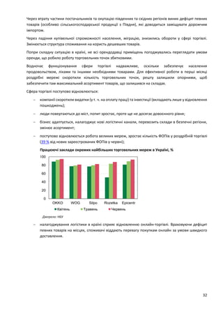 32
Через втрату частини постачальників та окупацію південних та східних регіонів виник дефіцит певних
товарів (особливо сільськогосподарської продукції з Півдня), які доводиться заміщувати дорожчим
імпортом.
Через падіння купівельної спроможності населення, міграцію, знизились обороти у сфері торгівлі.
Змінюється структура споживання на користь дешевших товарів.
Попри складну ситуацію в країні, не всі орендодавці приміщень погоджувались переглядати умови
оренди, що робило роботу торговельних точок збитковими.
Водночас функціонування сфери торгівлі надважливе, оскільки забезпечує населення
продовольством, ліками та іншими необхідними товарами. Для ефективної роботи в перші місяці
роздрібні мережі скоротили кількість торговельних точок, решту залишили опорними, щоб
забезпечити там максимальний асортимент товарів, що залишився на складах.
Сфера торгівлі поступово відновлюється:
 компанії скоротили видатки (у т. ч. на оплату праці) та інвестиції (вкладають лише у відновлення
пошкоджень);
 люди повертаються до міст, попит зростає, проте ще не досягає довоєнного рівня;
 бізнес адаптується, налагоджує нові логістичні канали, перевозить склади в безпечні регіони,
змінює асортимент;
 поступово відновлюється робота великих мереж, зростає кількість ФОПів у роздрібній торгівлі
(39 % від нових зареєстрованих ФОПів у червні);
Працюючі заклади окремих найбільших торговельних мереж в Україні, %
Джерело: НБУ
 налагоджування логістики в країні сприяє відновленню онлайн-торгівлі. Враховуючи дефіцит
певних товарів на місцях, споживачі віддають перевагу покупкам онлайн за умови швидкого
доставлення.
 