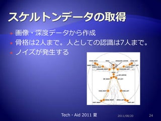 スケルトンデータの取得画像・深度データから作成骨格は2人まで。人としての認識は7人まで。ノイズが発生する2011/08/2024Tech・Aid 2011 夏