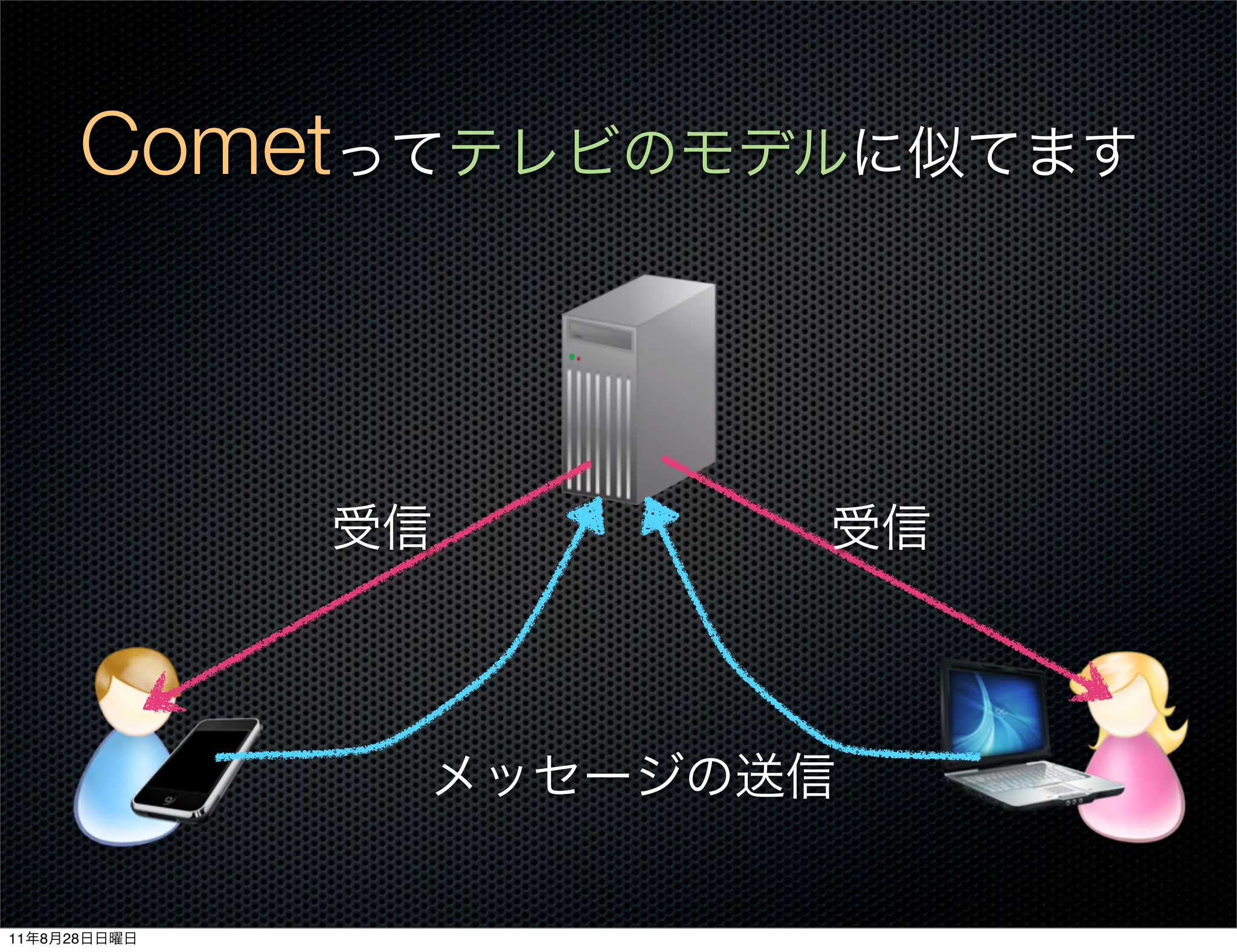 Comet




11   8   28
 