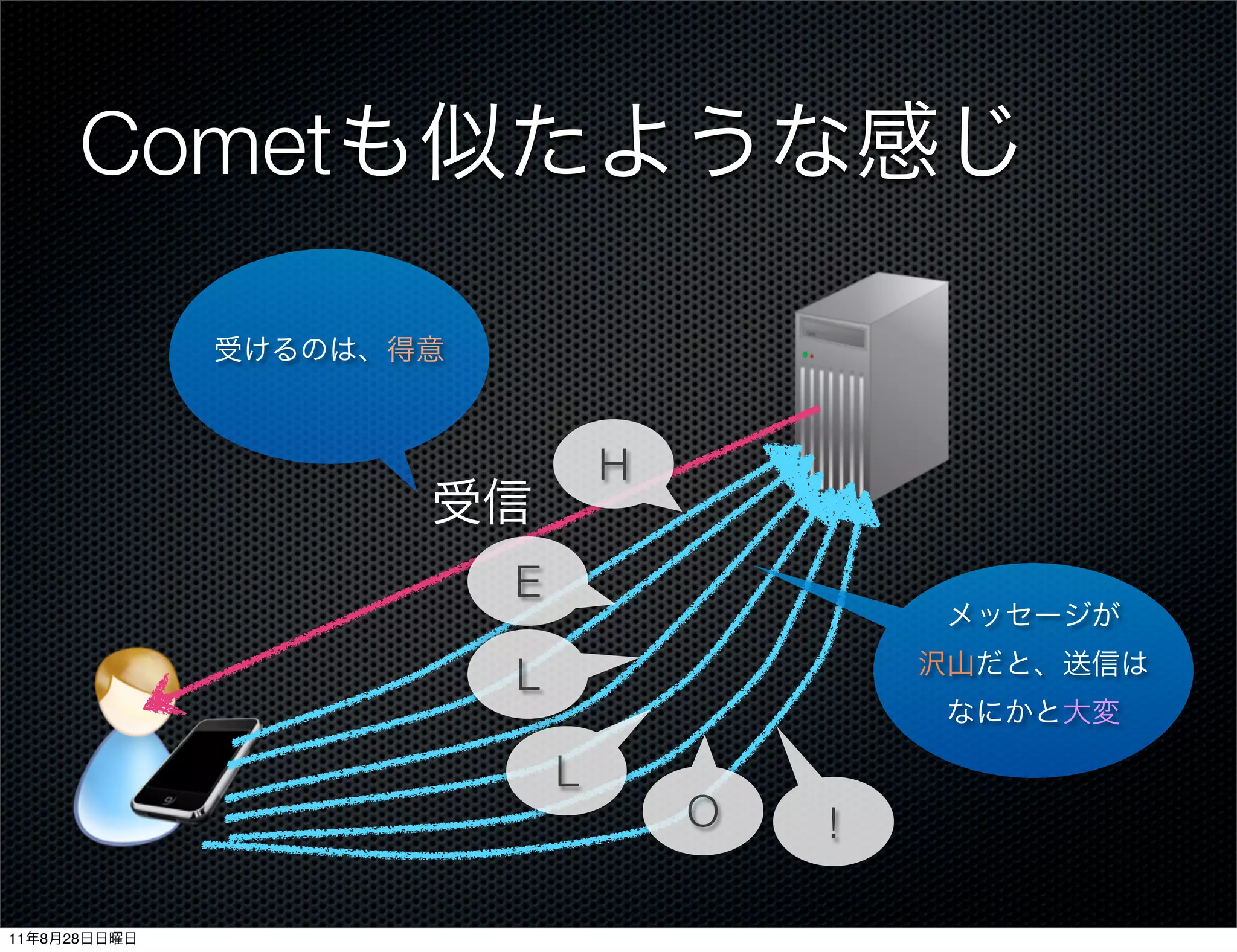 Comet


                              H

                      E

                      L

                          L
                                  O   !

11   8   28
 