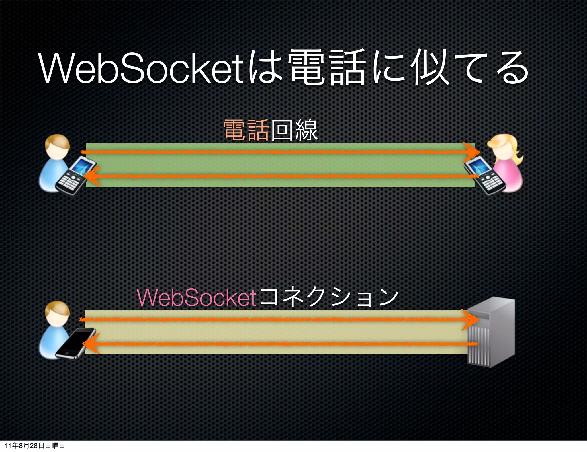 WebSocket




                  WebSocket




11   8   28
 