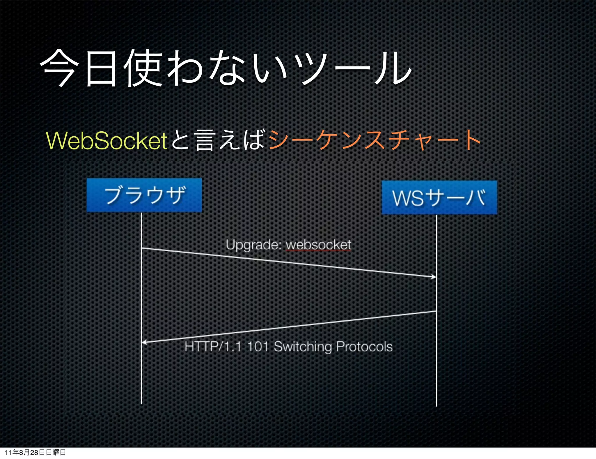 WebSocket




                          ( ∀   )
11   8   28
 