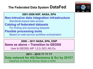 The Federated Data System DataFed

             2001-2006 NSF, NASA, EPA
Non-intrusive data integration infrastructure
   Standards-based data access
Catalog of federated datasets
   For finding and accessing datasets
Flexible processing tools
   Based on web-service workflow orchestration

            2006 – 2011 NASA, EPA, ESIP
Same as above – Transition to GEOSS
    User & GEOSS; AIP 1,2,3; GCI; AQ Co

                 2011 – 2015 ?? ?? ??
Data network for AQ Decisions & Sci by 2015?
  DataFed: A Client & Server Node in ADN
 