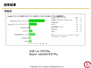 回答結果

情報源




       公式ヘルプが73％。
       Google codeはわずか7％。



       Copyright ©2011 uneidou All Rights Reserved.
 