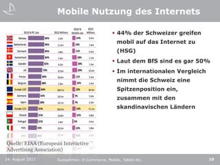 Mobile Nutzung des Internets44% der Schweizer greifen mobil auf das Internet zu (HSG)Laut dem BfS sind es gar 50%Im internationalen Vergleich nimmt die Schweiz eine Spitzenposition ein, zusammen mit den skandinavischen LändernQuelle: EIAA (European Interactive Advertising Association)24. August 201110SuisseEmex: E-Commerce, Mobile, Tablet etc.