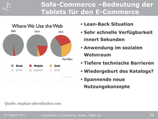 Sofa-Commerce –Bedeutung der Tablets für den E-CommerceLean-Back SituationSehr schnelle Verfügbarkeit innert SekundenAnwendung im sozialen WohnraumTiefere technische BarrierenWiedergeburt des Katalogs?Spannende neue NutzungskonzepteQuelle: stephan-uhrenbacher.com24. August 201112SuisseEmex: E-Commerce, Mobile, Tablet etc.