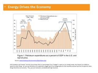 • Energy Drives the Economy




           Source: www.brookings.edu/economics/bpea/bpea.aspx


   A bit academic and “wonky,” but this visual shows that as a percentage of our “budget” is spent on our energy needs, this impacts our ability to
   spend on other things. So, you see that when oil is expensive a bigger part of our budget goes for that necessity and we have less to spend on other
   things that drive our economy. Thus, you see recessions correlated with high oil prices.
 