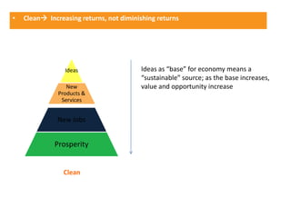 •   Clean Increasing returns, not diminishing returns




                 Ideas                   Ideas as “base” for economy means a
                                         “sustainable” source; as the base increases,
                  New                    value and opportunity increase
               Products &
                Services


              New Jobs


             Prosperity


                Clean
 