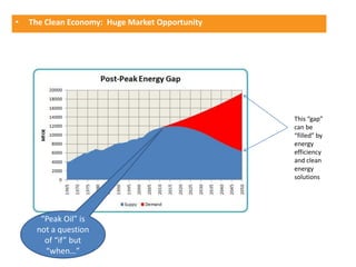 •   The Clean Economy: Huge Market Opportunity




                                                 This “gap”
                                                 can be
                                                 “filled” by
                                                 energy
                                                 efficiency
                                                 and clean
                                                 energy
                                                 solutions




      “Peak Oil” is
     not a question
       of “if” but
       “when…”
 