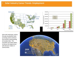 • Solar Industry Career Trends- Employment




Solar jobs landscape; outline
the way visualization tools
are being used to enhance
the intuitive understanding
of complex data. This
translates into wider ability
to discuss the opportunity
with decision-makers in
communities.
 
