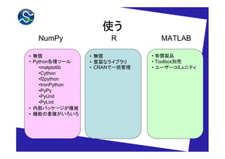 使う
  NumPy                R          MATLAB

• 無償              • 無償          • 有償製品
• Python各種ツール     • 豊富なライブラリ    • Toolbox別売
    •matplotlib   • CRANで一括管理   • ユーザーコミュニティ
    •Cython
    •f2python
    •IronPython
    •PyPy
    •PyUnit
    •PyLint
• 内部パッケージが複雑
• 機能の重複がいろいろ
 