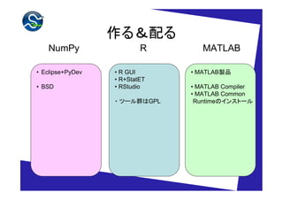 作る＆配る
   NumPy                  R       MATLAB

• Eclipse+PyDev   • R GUI      • MATLAB製品
                  • R+StatET
• BSD             • RStudio    • MATLAB Compiler
                               • MATLAB Common
                  ・ ツール群はGPL    Runtimeのインストール
 