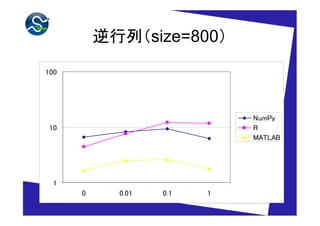 逆行列（size=800）
100




                             NumPy
 10                          R
                             MATLAB




  1
      0     0.01   0.1   1
 