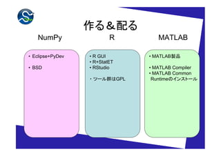 作る＆配る
   NumPy                  R       MATLAB

• Eclipse+PyDev   • R GUI      • MATLAB製品
                  • R+StatET
• B...