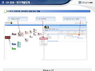 지식에서 프로젝트 관리로의 단절 없는 흐름



 1. 브레인스토밍          2. 새 프로젝트           3. 일정 및 리소스 매핑




                          New Project
 
