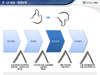 연구개발              마케팅            영업판매              고객관리




 소셜 네트워크 아이덴티티     고객 의견 수렴, 소셜 품평회     협동 키맨 연결     소셜 기반 클레임처리
 집단지성 - 크라우드 소싱         소셜 펀딩            소셜 커머스      소셜 기반 고객의 소리
      매시업                매시업
 