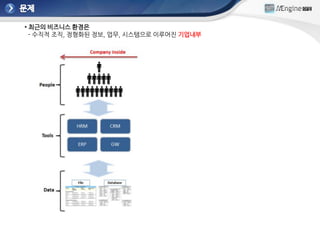 • 최근의 비즈니스 환경은
  - 수직적 조직, 정형화된 정보, 업무, 시스템으로 이루어짂 기업내부
 