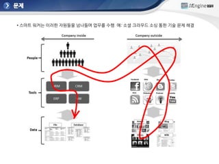 • 스마트 워커는 이러핚 자원들을 넘나들며 업무를 수행 예: 소셜 크라우드 소싱 통핚 기술 문제 해결
 