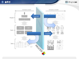 Copyright




            Copyleft
 