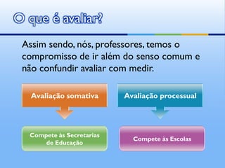 O que é avaliar?
 Assim sendo, nós, professores, temos o
 compromisso de ir além do senso comum e
 não confundir avaliar com medir.

   Avaliação somativa      Avaliação processual




  Compete às Secretarias
                             Compete às Escolas
      de Educação
 