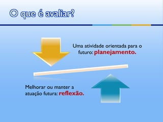 O que é avaliar?


                       Uma atividade orientada para o
                        futuro: planejamento.




   Melhorar ou manter a
   atuação futura: reflexão.
 