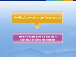 Avaliação externa em larga escala




   Medir e julgar para a definição e
    execução de políticas públicas
 