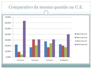 Comparativo da mesma questão na U.E.
 