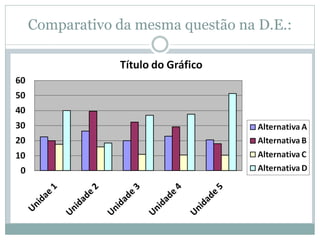 Comparativo da mesma questão na D.E.:
 