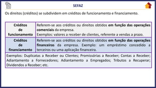 Os direitos (créditos) se subdividem em créditos de funcionamento e financiamento.
Créditos
de
funcionamento
Referem-se aos créditos ou direitos obtidos em função das operações
comerciais da empresa.
Exemplos: valores a receber de clientes, referente a vendas a prazo.
Créditos
de
financiamento
Referem-se aos créditos ou direitos obtidos em função das operações
financeiras da empresa. Exemplo: um empréstimo concedido a
terceiros ou uma aplicação financeira.
Exemplos: Duplicatas a Receber ou Clientes; Promissórias a Receber; Contas a Receber;
Adiantamento a Fornecedores; Adiantamento a Empregados; Tributos a Recuperar;
Dividendos a Receber; etc.
 