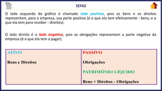 O lado esquerdo do gráfico é chamado lado positivo, pois os bens e os direitos
representam, para a empresa, sua parte positiva (é o que ela tem efetivamente - bens; e o
que ela tem para receber - direitos).
O lado direito é o lado negativo, pois as obrigações representam a parte negativa da
empresa (é o que ela tem a pagar).
 