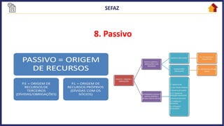 8. Passivo
 