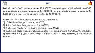 Exemplo: A Cia “XYZ” possui em caixa R$ 1.000,00, um automóvel no valor de R$ 10.000,00,
uma duplicata a receber no valor de R$ 2.000,00 , uma duplicata a pagar no valor de R$
5.000,00 e um empréstimo a pagar no valor de R$ 4.000,00.
Vamos classificar de acordo com a estrutura patrimonial:
1) Caixa é um bem, portanto, é um ATIVO;
2) Automóvel é um bem, portanto, é um ATIVO;
3) Duplicata a Receber é um direito, portanto, é um ATIVO;
4) Duplicata a pagar é uma obrigação para com terceiros, portanto, é um PASSIVO EXIGIVEL;
5) Empréstimo a pagar é uma obrigação para com terceiros, portanto, é um PASSIVO
EXIGIVEL;
 