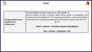 Situação Líquida: nula,
equilibrada ou
compensada
Situação NULA, Equilíbrio Aparente: A = PE, logo PL = 0
Ocorre quando os bens e direitos (Ativo) forem iguais às obrigações com
terceiros (Passivo Exigível) (A = P) e, consequentemente, o patrimônio líquido,
de acordo com a equação fundamental do patrimônio, é igual a zero (PL = 0) .
A = P
ATIVO = PASSIVO - SITUAÇÃO LÍQUIDA EQUILIBRADA
Bens + Direitos = Obrigações = SLE
 