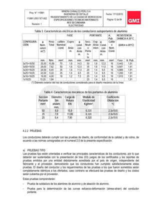 Proy. N° 110881
110881-200-7-ET-002
Revisión: 1
MINERA CHINALCO PERU S.A
INGENIERIA DE DETALLE
REASENTAMIENTO DE LA CIUDAD DE MOROCOCHA
ESPECIFICACIONES TECNICAS MATERIALES
RED SECUNDARIA
ELECTRICIDAD
Fecha: 17/12/2010
Página 12 de 84
Tabla 3. Características eléctricas de los conductores autoportantes de aluminio
(*) Diámetro exterior del haz de conductores considerado para el diseño mecánico de la línea.
Tabla 4. Características mecánicas de los portantes de aluminio
4.2.2 PRUEBAS
Los conductores deberán cumplir con las pruebas de diseño, de conformidad de la calidad y de rutina, de
acuerdo a las normas consignadas en el numeral 2.0 de la presente especificación.
a) PRUEBAS TIPO
Las pruebas tipo están orientadas a verificar las principales características de los conductores, por lo que
deberán ser sustentadas con la presentación de tres (03) juegos de los certificados y los reportes de
pruebas emitidos por una entidad debidamente acreditada por el país de origen, independiente del
fabricante y el proveedor, demostrando que los conductores han cumplido satisfactoriamente estas
pruebas. El diseño del conductor y los requerimientos de las pruebas a los que fueron sometidos serán
completamente idénticos a los ofertados, caso contrario se efectuará las pruebas de diseño y los costos
serán cubiertos por el proveedor.
Estas pruebas comprenderán:
- Prueba de soldadura de los alambres de aluminio y de aleación de aluminio.
- Prueba para la determinación de las curvas esfuerzo-deformación (stress-strain) del conductor
portante.
FASE PORTANTE A.
Pub
RESISTENCIA
OHMICA A 20°C
CONFIGURA-
CIÓN
φ
Nom.
exteri
or(*)
Peso
Total
calibre
Nominal
cond.
Espes
.
Aisla
m.
φ
cond.
con
Aisla
m.
Secc.
Neutr
o
Porta
n-
te
Esp.
Aisla
mien
.
φ
Cond.
con
Aisla
m.
Calibr
e
Nom.
Cond.
(Ω/Km a 20°C)
mm. N/m. mm². mm. mm. mm². mm. mm. mm². Fase A. Pub.
3x70+16/50 35,00 10,89 70 1,8 14,5 50 1,6 12,5 16 0,443 1,91
3x50+16/35 28,00 7,62 50 1,6 12,5 35 1,6 11,0 16 0,641 1,91
3x35+16/25 24,00 6,45 35 1,6 11,0 25 1,4 9,5 16 0,868 1,91
3x25+16/25 22,00 5,22 25 1,4 9,5 25 1,4 9,5 16 1,200 1,91
3x16+16/25 19,00 4,00 16 1,2 7,5 25 1,4 9,5 16 1,910 1,91
1x16/25 15,20 1,84 25 1,4 9,5 16 1,91
Seccion
Portante
mm².
Diámetro
Sin
aislam.
mm.
Carga de
Rotura
KN
Módulo de
Elasticidad
Kg/mm².
Coeficiente
Dilatación
°C
50 8,9 15,9 6,320 2.3x10-5
35 7,6 11,08 6,320 2.3x10-5
25 6,4 7,90 6,320 2.3x10-5
 