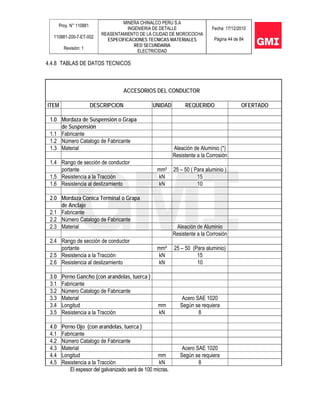Proy. N° 110881
110881-200-7-ET-002
Revisión: 1
MINERA CHINALCO PERU S.A
INGENIERIA DE DETALLE
REASENTAMIENTO DE LA CIUDAD DE MOROCOCHA
ESPECIFICACIONES TECNICAS MATERIALES
RED SECUNDARIA
ELECTRICIDAD
Fecha: 17/12/2010
Página 44 de 84
4.4.8 TABLAS DE DATOS TECNICOS
ACCESORIOS DEL CONDUCTOR
ITEM DESCRIPCION UNIDAD REQUERIDO OFERTADO
1.0 Mordaza de Suspensión o Grapa
de Suspensión
1.1 Fabricante
1.2 Número Catalogo de Fabricante
1.3 Material Aleación de Aluminio (*)
Resistente a la Corrosión
1.4 Rango de sección de conductor
portante mm² 25 – 50 ( Para aluminio )
1.5 Resistencia a la Tracción kN 15
1.6 Resistencia al deslizamiento kN 10
2.0 Mordaza Conica Terminal o Grapa
de Anclaje
2.1 Fabricante
2.2 Número Catalogo de Fabricante
2.3 Material Aleación de Aluminio
Resistente a la Corrosión
2.4 Rango de sección de conductor
portante mm² 25 – 50 (Para aluminio)
2.5 Resistencia a la Tracción kN 15
2.6 Resistencia al deslizamiento kN 10
3.0 Perno Gancho (con arandelas, tuerca )
3.1 Fabricante
3.2 Número Catalogo de Fabricante
3.3 Material Acero SAE 1020
3.4 Longitud mm Según se requiera
3.5 Resistencia a la Tracción kN 8
4.0 Perno Ojo (con arandelas, tuerca )
4.1 Fabricante
4.2 Número Catalogo de Fabricante
4.3 Material Acero SAE 1020
4.4 Longitud mm Según se requiera
4.5 Resistencia a la Tracción kN 8
El espesor del galvanizado será de 100 micras.
 