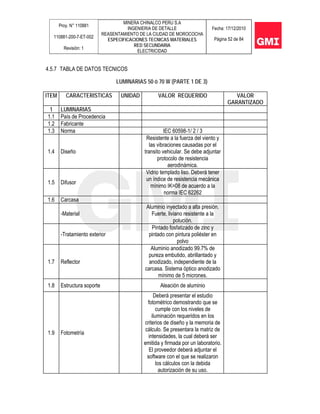 Proy. N° 110881
110881-200-7-ET-002
Revisión: 1
MINERA CHINALCO PERU S.A
INGENIERIA DE DETALLE
REASENTAMIENTO DE LA CIUDAD DE MOROCOCHA
ESPECIFICACIONES TECNICAS MATERIALES
RED SECUNDARIA
ELECTRICIDAD
Fecha: 17/12/2010
Página 52 de 84
4.5.7 TABLA DE DATOS TECNICOS
LUMINARIAS 50 ó 70 W (PARTE 1 DE 3)
ITEM CARACTERISTICAS UNIDAD VALOR REQUERIDO VALOR
GARANTIZADO
1 LUMINARIAS
1.1 País de Procedencia
1.2 Fabricante
1.3 Norma IEC 60598-1/ 2 / 3
1.4 Diseño
Resistente a la fuerza del viento y
las vibraciones causadas por el
transito vehicular. Se debe adjuntar
protocolo de resistencia
aerodinámica.
1.5 Difusor
Vidrio templado liso. Deberá tener
un índice de resistencia mecánica
mínimo IK=08 de acuerdo a la
norma IEC 62262
1.6 Carcasa
-Material
Aluminio inyectado a alta presión.
Fuerte, liviano resistente a la
polución.
-Tratamiento exterior
Pintado fosfatizado de zinc y
pintado con pintura poliéster en
polvo
1.7 Reflector
Aluminio anodizado 99.7% de
pureza embutido, abrillantado y
anodizado, independiente de la
carcasa. Sistema óptico anodizado
mínimo de 5 micrones.
1.8 Estructura soporte Aleación de aluminio
1.9 Fotometría
Deberá presentar el estudio
fotométrico demostrando que se
cumple con los niveles de
iluminación requeridos en los
criterios de diseño y la memoria de
cálculo. Se presentara la matriz de
intensidades, la cual deberá ser
emitida y firmada por un laboratorio.
El proveedor deberá adjuntar el
software con el que se realizaron
los cálculos con la debida
autorización de su uso.
 