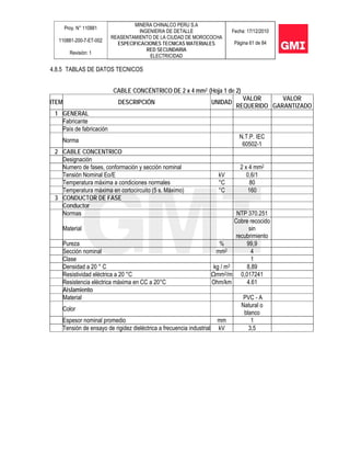 Proy. N° 110881
110881-200-7-ET-002
Revisión: 1
MINERA CHINALCO PERU S.A
INGENIERIA DE DETALLE
REASENTAMIENTO DE LA CIUDAD DE MOROCOCHA
ESPECIFICACIONES TECNICAS MATERIALES
RED SECUNDARIA
ELECTRICIDAD
Fecha: 17/12/2010
Página 61 de 84
4.8.5 TABLAS DE DATOS TECNICOS
CABLE CONCÉNTRICO DE 2 x 4 mm2 (Hoja 1 de 2)
ITEM DESCRIPCIÓN UNIDAD
VALOR
REQUERIDO
VALOR
GARANTIZADO
1 GENERAL
Fabricante
País de fabricación
Norma
N.T.P. IEC
60502-1
2 CABLE CONCENTRICO
Designación
Numero de fases, conformación y sección nominal 2 x 4 mm2
Tensión Nominal Eo/E kV 0,6/1
Temperatura máxima a condiciones normales °C 80
Temperatura máxima en cortocircuito (5 s. Máximo) °C 160
3 CONDUCTOR DE FASE
Conductor
Normas NTP 370.251
Material
Cobre recocido
sin
recubrimiento
Pureza % 99,9
Sección nominal mm2 4
Clase 1
Densidad a 20 ° C kg / m3 8,89
Resistividad eléctrica a 20 °C Ωmm2/m 0,017241
Resistencia eléctrica máxima en CC a 20°C Ohm/km 4.61
Aislamiento
Material PVC - A
Color
Natural o
blanco
Espesor nominal promedio mm 1
Tensión de ensayo de rigidez dieléctrica a frecuencia industrial kV 3,5
 