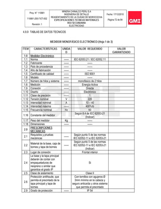 Proy. N° 110881
110881-200-7-ET-002
Revisión: 1
MINERA CHINALCO PERU S.A
INGENIERIA DE DETALLE
REASENTAMIENTO DE LA CIUDAD DE MOROCOCHA
ESPECIFICACIONES TECNICAS MATERIALES
RED SECUNDARIA
ELECTRICIDAD
Fecha: 17/12/2010
Página 72 de 84
4.9.9 TABLAS DE DATOS TECNICOS
MEDIDOR MONOFÁSICO ELECTRÓNICO (Hoja 1 de 3)
ÍTEM CARACTERÍSTICAS UNIDA
D
VALOR REQUERIDO VALOR
GARANTIZADO
1.0 Medidor Electrónico
1.1 Norma ------ IEC 62053.21 / IEC 62052.11
1.2 Fabricante ------ ------
1.3 País de procedencia ------ ------
1.4 Año de fabricación ------ ------
1.5 Certificado de calidad ------ ISO 9001
1.6 Modelo ------ ------
1.7 Número de hilos y sistema ------ monofásico de 2 hilos
1.8 Medición ------ Energía Activa
1.9 Conexión ------ Directa
1.10 Diseño ------ Electrónico
1.11 Clase de precisión ------ 1
1.12 Tensión nominal V 220
1.13 Intensidad nominal A 10 – 40
1.14 Intensidad máxima ------ 400%Ib
1.15 Frecuencia nominal Hz 60
1.16 Constante del medidor
Según 8.4 de IEC 62053-21
(Indicar)
1.17 Peso del medidor Kg ------
1.18 Dimensiones ------ ------
2.0
PRESCRIPCIONES
MECÁNICAS
2.1
Requisitos y pruebas
mecánicas
------
Según punto 5 de las normas
IEC 62052-11 e IEC 62053-21
2.2
Material de la base, caja de
bornes y tapa de bornes
------
Según punto 5 de las normas
IEC 62052-11 e IEC 62053-21
(Indicar)
2.3 Lugar de conexión Frontal interior
2.4
La base y la tapa principal
deberán de contar con
empaquetaduras de
neopreno o similar que
garantice el grado IP
Si
2.5 Clase de aislamiento Clase II
2.6
Protección antifraude, que
permita el precintado de la
tapa principal y tapa de
bornes
Con tornillos con agujeros Ø
3mm mínimo en la cabeza y
seguro anticaída u otros sistema
que permita el precintado
2.9 Grado de protección ------ IP 54
 