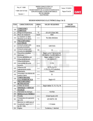 Proy. N° 110881
110881-200-7-ET-002
Revisión: 1
MINERA CHINALCO PERU S.A
INGENIERIA DE DETALLE
REASENTAMIENTO DE LA CIUDAD DE MOROCOCHA
ESPECIFICACIONES TECNICAS MATERIALES
RED SECUNDARIA
ELECTRICIDAD
Fecha: 17/12/2010
Página 76 de 84
MEDIDOR MONOFÁSICO ELECTRÓNICO (Hoja 2 de 3)
ÍTEM CARACTERÍSTICAS UNIDA
D
VALOR REQUERIDO VALOR
GARANTIZADO
3.0
CONDICIONES
CLIMÁTICAS
3.1 Rango de temperatura °C -25 a 55 (Clase 3k6)
3.2 Altura de instalación msnm 4500
3.3
La medición no debe
afectarse por la altura
------ No debe afectarse
4.0
PRESCRIPCIONES
ELÉCTRICAS
4.1
Consumo propio para
circuitos de tensión.
W/VA <2W/10VA
4.2
Consumo propio para
circuitos de intensidad.
VA <4
4.3
Requisitos y pruebas
eléctricas
Según punto 7 de la normas
IEC 62052-11 e IEC 62053-21
4.4
Errores admisibles por
influencia de tensión
------
Según tablas 6, 7 y 8 de
IEC 62053-11
4.5
Influencia de sobre
intensidades de corta
duración .
------ <1.5%
4.6
Influencia del
calentamiento propio.
------
<0.7% (f.p.=1)
<1.0% (f.p.=0.5 inductivo)
4.7 Aislamiento. ------ Clase II
4.8
Inmunidad a los efectos de
puesta a tierra
------ Si
5.0
COMPATIBILIDAD
ELECTROMAGNÉTICA
------
Según 4.5
6.0
PRESCRIPCIONES
METROLÓGICAS
6.1 Límites de errores. ------ Según tablas 13, 14, 15 y 16
7.0
ARRANQUE Y MARCHA
EN VACÍO
7.1 Intensidad de arranque. ------ <0.4%Ib
8.0 MODULO ELECTRÓNICO
8.1 Pantalla. ------ Cristal líquido LCD
8.2
Temperatura de operación
del LCD.
°C -20 HASTA +55
8.3
Memoria no volátil para el
visualizador según 4.2.11
de IEC 1036.
------ > 4 meses
8.4 Dígitos. ------ 5 enteros y 1 decimal
 