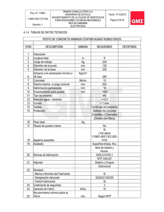 Proy. N° 110881
110881-200-7-ET-002
Revisión: 1
MINERA CHINALCO PERU S.A
INGENIERIA DE DETALLE
REASENTAMIENTO DE LA CIUDAD DE MOROCOCHA
ESPECIFICACIONES TECNICAS MATERIALES
RED SECUNDARIA
ELECTRICIDAD
Fecha: 17/12/2010
Página 9 de 84
4.1.4 TABLAS DE DATOS TECNICOS
POSTE DE CONCRETO ARMADO CENTRIFUGADO 9/200/2/120/255
ITEM DESCRIPCIÓN UNIDAD REQUERIDO OFERTADO
1 Fabricante
2 Longitud total m 9
3 Carga de trabajo Kg 200
4 Diámetro de la punta mm 120
5 Diámetro de la base mm 255
6
Esfuerzo a la compresión mínimo a
28 días
Kg/cm²
280
7 Conicidad Mm/m 15
8 Flecha máxima a carga nominal mm 620
9 Deformación permanente mm 16
10 Empotramiento para prueba mm 1000
11 Tipo de cemento MS
12 Relación agua – cemento <=0,5
13 Curado > 7 días
14 Varillas Continuas sin empalme
15 Protección Sellador de Concreto
Cristalflex o Chemaflex
(Detalla otra Maca)
16 Peso total Kg
17 Placas de puesta a tierra No
18 Agujeros pasantes
Si
( Ver plano
110881-000-7-EC-002-
H14)
19 Acabado Superficie limpia, fina,
libre de resane y
fisuras.
20 Normas de fabricación DGE-015-PD-1
NTP 339.027
21 Adjuntar Diseño y Croquis
Estructural
22 Rotulado
- Marca o Nombre del Fabricante Si
- Designación del poste 9/200/2/120/255
- Fecha Fabricación Si
23 Coeficiente de seguridad 2
24 Garantía de Fabric. Años 10
25
Recubrimiento mínimo sobre el
Fierro mm Según NTP
 