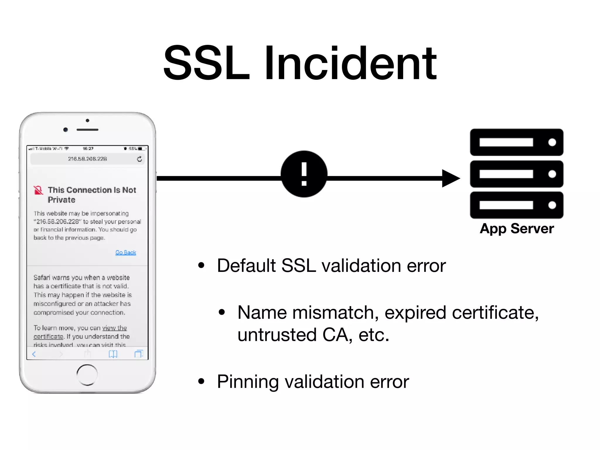 SSL Incident
• Default SSL validation error

• Name mismatch, expired certiﬁcate,
untrusted CA, etc.

• Pinning validation error
App Server
 