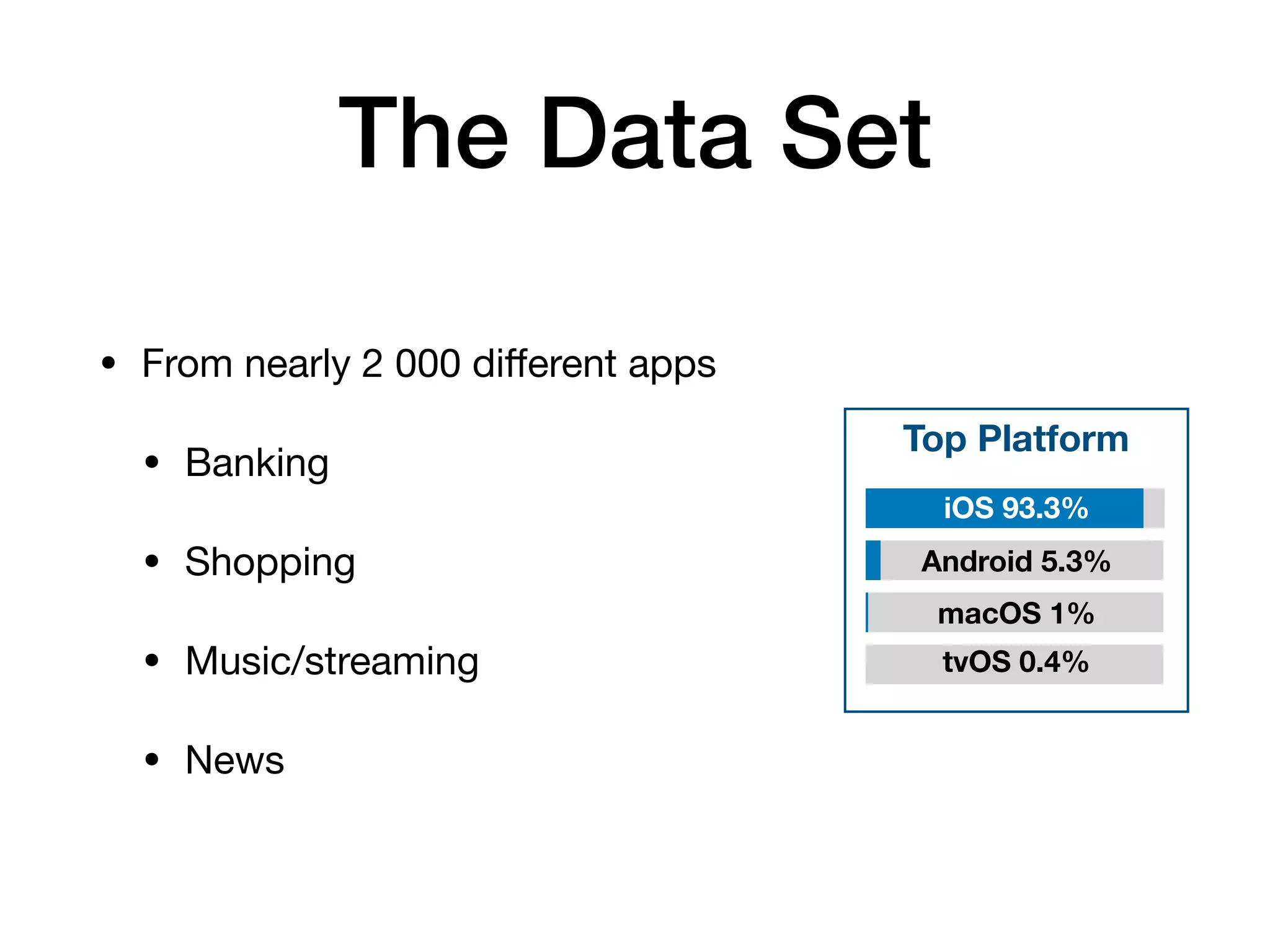 The Data Set
• From nearly 2 000 diﬀerent apps

• Banking

• Shopping

• Music/streaming

• News
Top Platform
iOS 93.3%
Android 5.3%
macOS 1%
tvOS 0.4%
 