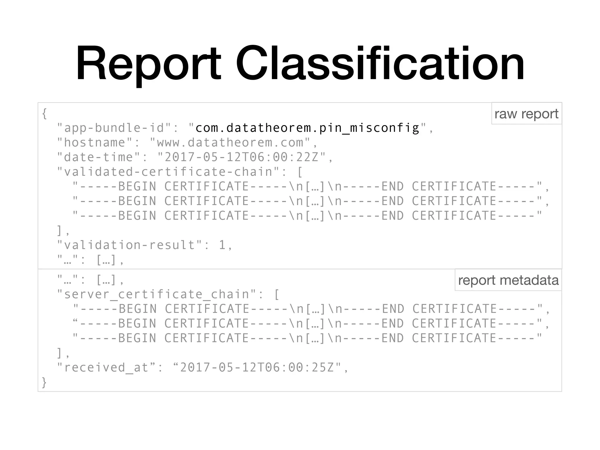 Report Classiﬁcation
{
"app-bundle-id": "com.datatheorem.pin_misconfig",
"hostname": "www.datatheorem.com",
"date-time": "2017-05-12T06:00:22Z",
"validated-certificate-chain": [
"-----BEGIN CERTIFICATE-----n[…]n-----END CERTIFICATE-----",
"-----BEGIN CERTIFICATE-----n[…]n-----END CERTIFICATE-----",
"-----BEGIN CERTIFICATE-----n[…]n-----END CERTIFICATE-----"
],
"validation-result": 1,
"…": […],
"…": […],
"server_certificate_chain": [
"-----BEGIN CERTIFICATE-----n[…]n-----END CERTIFICATE-----",
“-----BEGIN CERTIFICATE-----n[…]n-----END CERTIFICATE-----",
"-----BEGIN CERTIFICATE-----n[…]n-----END CERTIFICATE-----"
],
"received_at”: “2017-05-12T06:00:25Z",
}
raw report
report metadata
 
