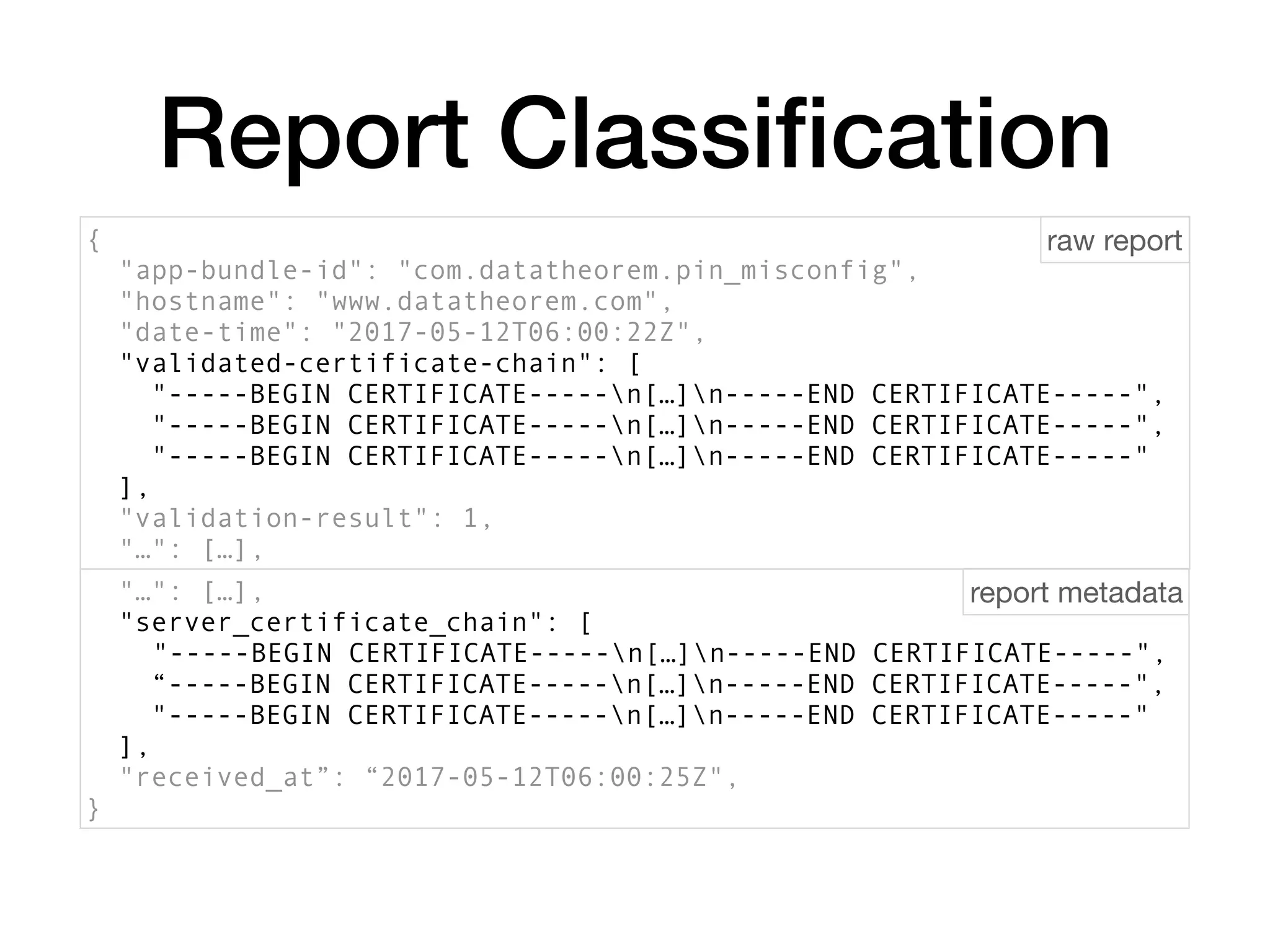 Report Classiﬁcation
{
"app-bundle-id": "com.datatheorem.pin_misconfig",
"hostname": "www.datatheorem.com",
"date-time": "2017-05-12T06:00:22Z",
"validated-certificate-chain": [
"-----BEGIN CERTIFICATE-----n[…]n-----END CERTIFICATE-----",
"-----BEGIN CERTIFICATE-----n[…]n-----END CERTIFICATE-----",
"-----BEGIN CERTIFICATE-----n[…]n-----END CERTIFICATE-----"
],
"validation-result": 1,
"…": […],
"…": […],
"server_certificate_chain": [
"-----BEGIN CERTIFICATE-----n[…]n-----END CERTIFICATE-----",
“-----BEGIN CERTIFICATE-----n[…]n-----END CERTIFICATE-----",
"-----BEGIN CERTIFICATE-----n[…]n-----END CERTIFICATE-----"
],
"received_at”: “2017-05-12T06:00:25Z",
}
raw report
report metadata
 