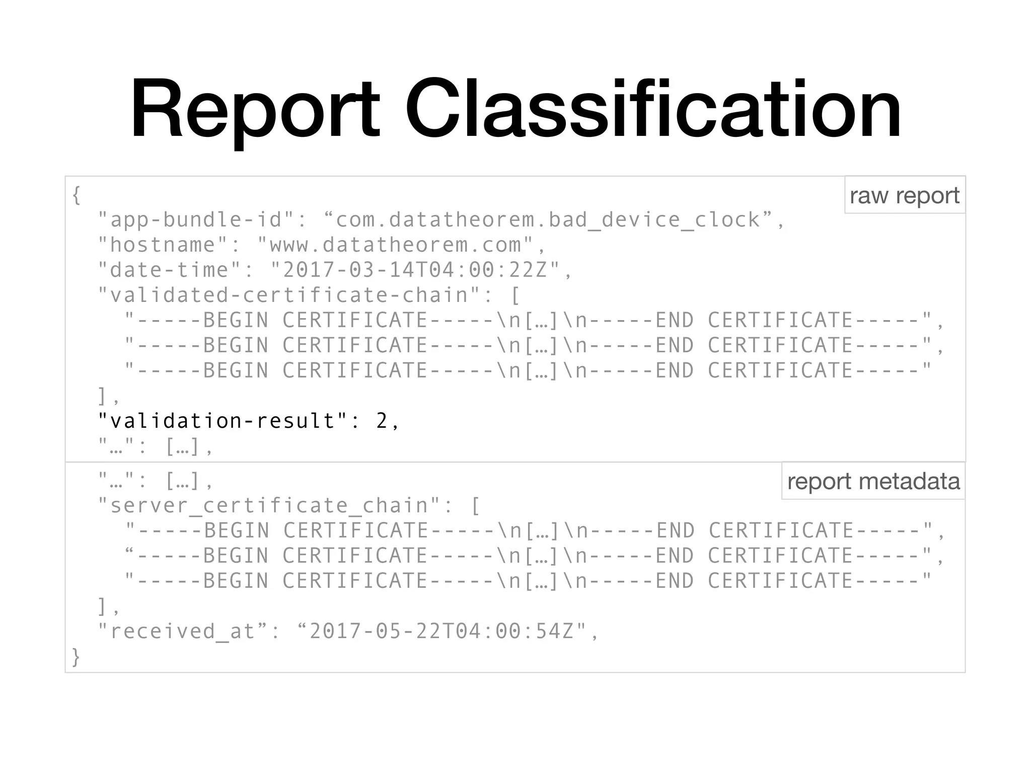 Report Classiﬁcation
{
"app-bundle-id": “com.datatheorem.bad_device_clock”,
"hostname": "www.datatheorem.com",
"date-time": "2017-03-14T04:00:22Z",
"validated-certificate-chain": [
"-----BEGIN CERTIFICATE-----n[…]n-----END CERTIFICATE-----",
"-----BEGIN CERTIFICATE-----n[…]n-----END CERTIFICATE-----",
"-----BEGIN CERTIFICATE-----n[…]n-----END CERTIFICATE-----"
],
"validation-result": 2,
"…": […],
"…": […],
"server_certificate_chain": [
"-----BEGIN CERTIFICATE-----n[…]n-----END CERTIFICATE-----",
“-----BEGIN CERTIFICATE-----n[…]n-----END CERTIFICATE-----",
"-----BEGIN CERTIFICATE-----n[…]n-----END CERTIFICATE-----"
],
"received_at”: “2017-05-22T04:00:54Z",
}
raw report
report metadata
 