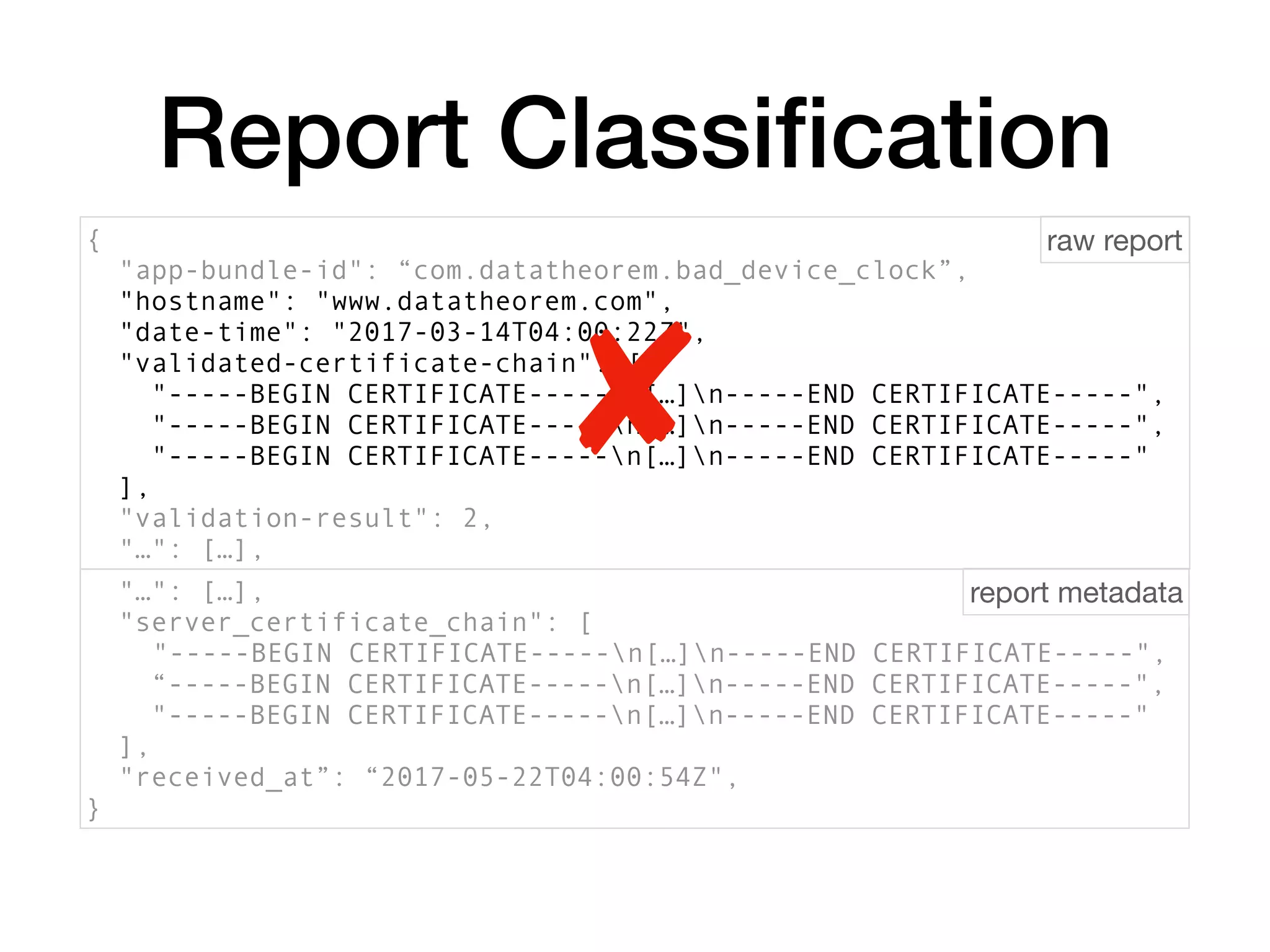 Report Classiﬁcation
{
"app-bundle-id": “com.datatheorem.bad_device_clock”,
"hostname": "www.datatheorem.com",
"date-time": "2017-03-14T04:00:22Z",
"validated-certificate-chain": [
"-----BEGIN CERTIFICATE-----n[…]n-----END CERTIFICATE-----",
"-----BEGIN CERTIFICATE-----n[…]n-----END CERTIFICATE-----",
"-----BEGIN CERTIFICATE-----n[…]n-----END CERTIFICATE-----"
],
"validation-result": 2,
"…": […],
"…": […],
"server_certificate_chain": [
"-----BEGIN CERTIFICATE-----n[…]n-----END CERTIFICATE-----",
“-----BEGIN CERTIFICATE-----n[…]n-----END CERTIFICATE-----",
"-----BEGIN CERTIFICATE-----n[…]n-----END CERTIFICATE-----"
],
"received_at”: “2017-05-22T04:00:54Z",
}
raw report
report metadata
 