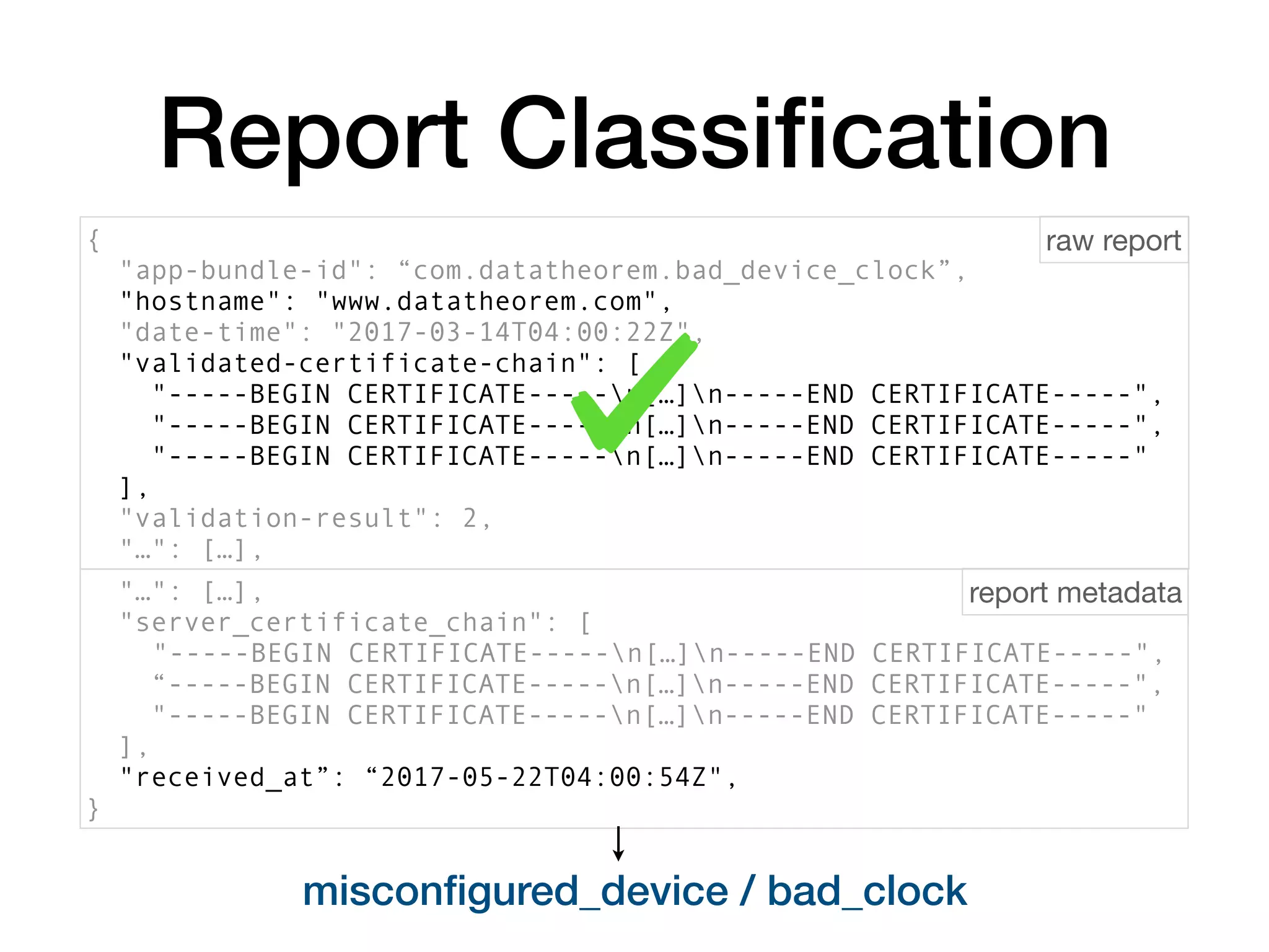 Report Classiﬁcation
{
"app-bundle-id": “com.datatheorem.bad_device_clock”,
"hostname": "www.datatheorem.com",
"date-time": "2017-03-14T04:00:22Z",
"validated-certificate-chain": [
"-----BEGIN CERTIFICATE-----n[…]n-----END CERTIFICATE-----",
"-----BEGIN CERTIFICATE-----n[…]n-----END CERTIFICATE-----",
"-----BEGIN CERTIFICATE-----n[…]n-----END CERTIFICATE-----"
],
"validation-result": 2,
"…": […],
"…": […],
"server_certificate_chain": [
"-----BEGIN CERTIFICATE-----n[…]n-----END CERTIFICATE-----",
“-----BEGIN CERTIFICATE-----n[…]n-----END CERTIFICATE-----",
"-----BEGIN CERTIFICATE-----n[…]n-----END CERTIFICATE-----"
],
"received_at”: “2017-05-22T04:00:54Z",
}
raw report
report metadata
misconﬁgured_device / bad_clock
 