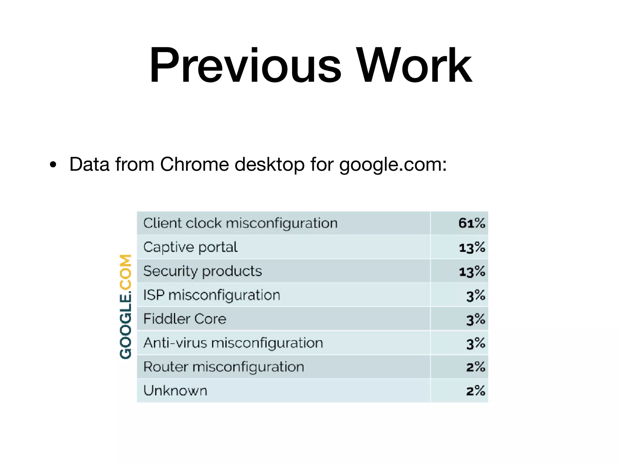 Previous Work
• Data from Chrome desktop for google.com:
 