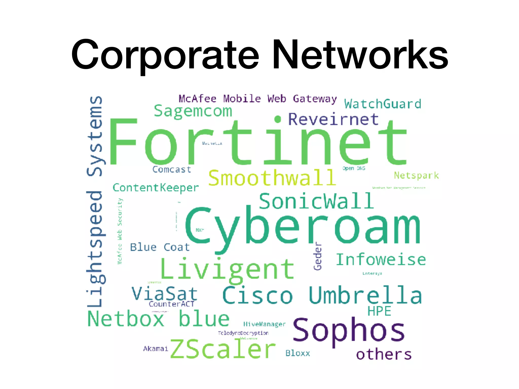 Corporate Networks
 